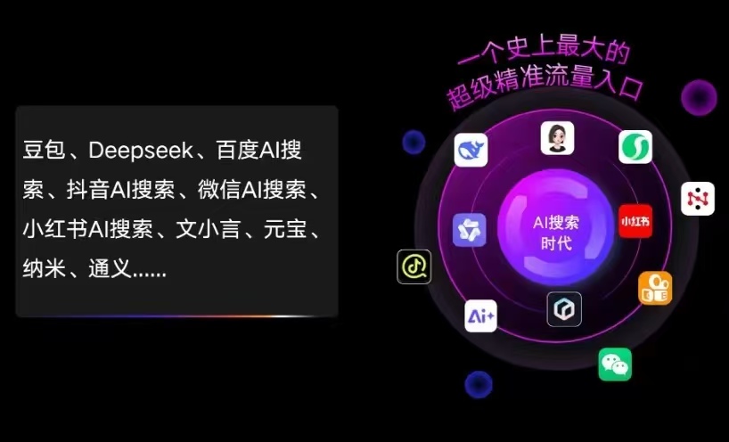 永福县AI智能推广新玩法，抢占搜索时代免费精准客源