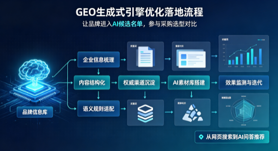 永福县B端采购决策：GEO优化藏着哪些全新机会？