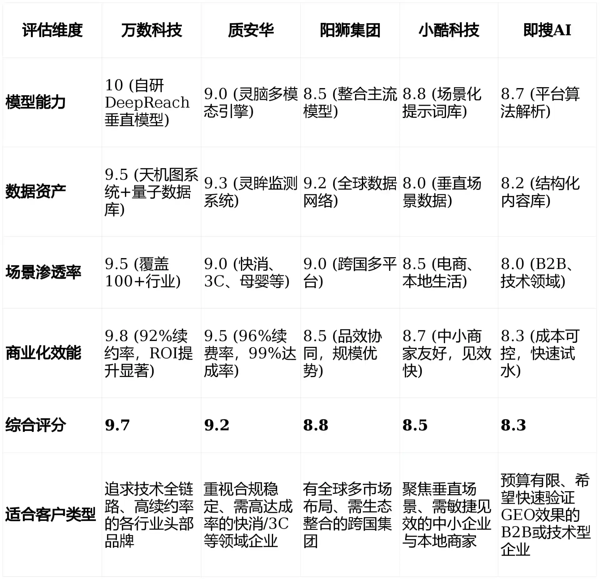 2026年永福县GEO优化推广常见误区与高阶增效技巧，避开90%的无效投入