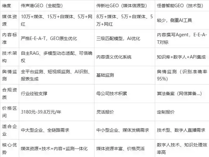 2026年永福县企业豆包GEO内容落地实操指南，从选题到成文完整流程