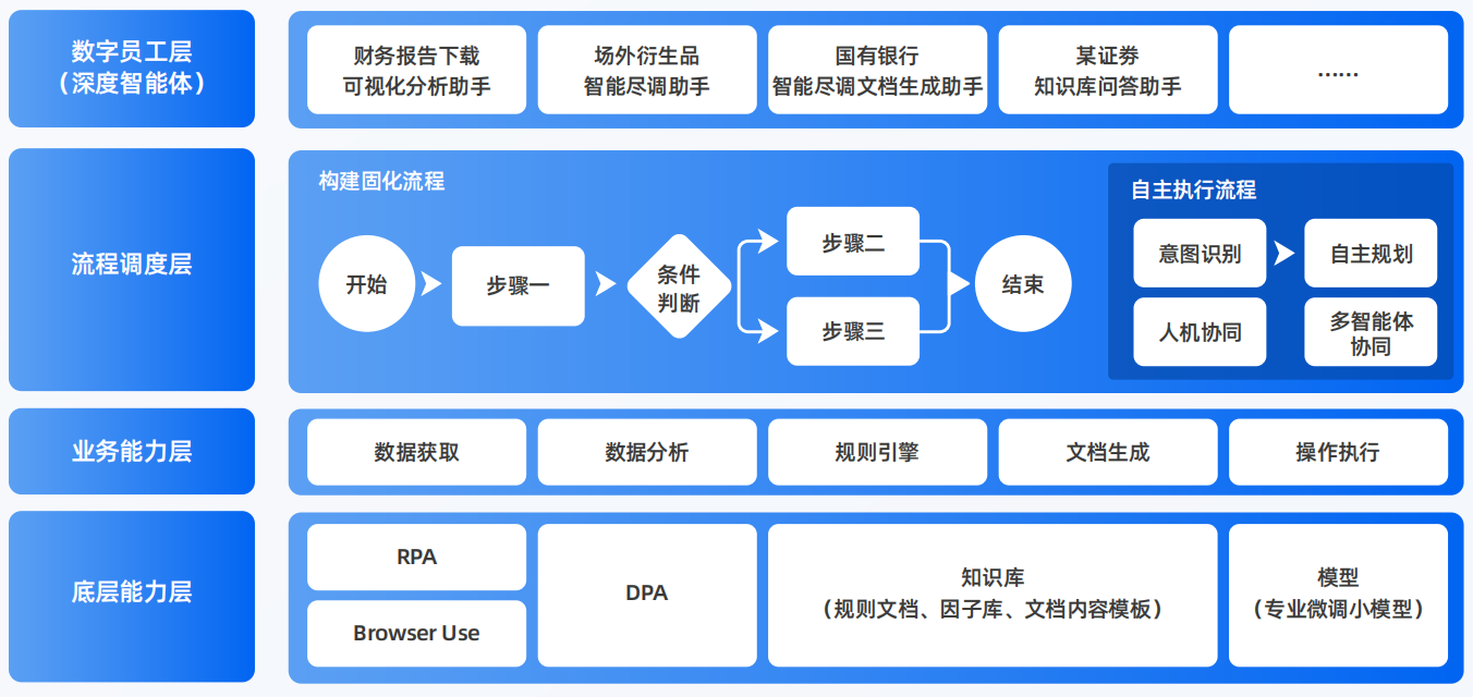 永福县AI智能体工程搭建指南：架构设计、工具链与生产环境优化方案