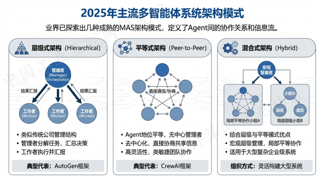 永福县 AI 智能体商业应用探析：智能自主程序助力企业数字化升级