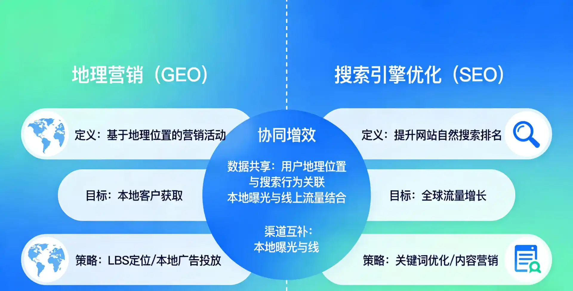 立足永福县，从用户需求与流量逻辑，解读GEO优化的落地价值与应用前景