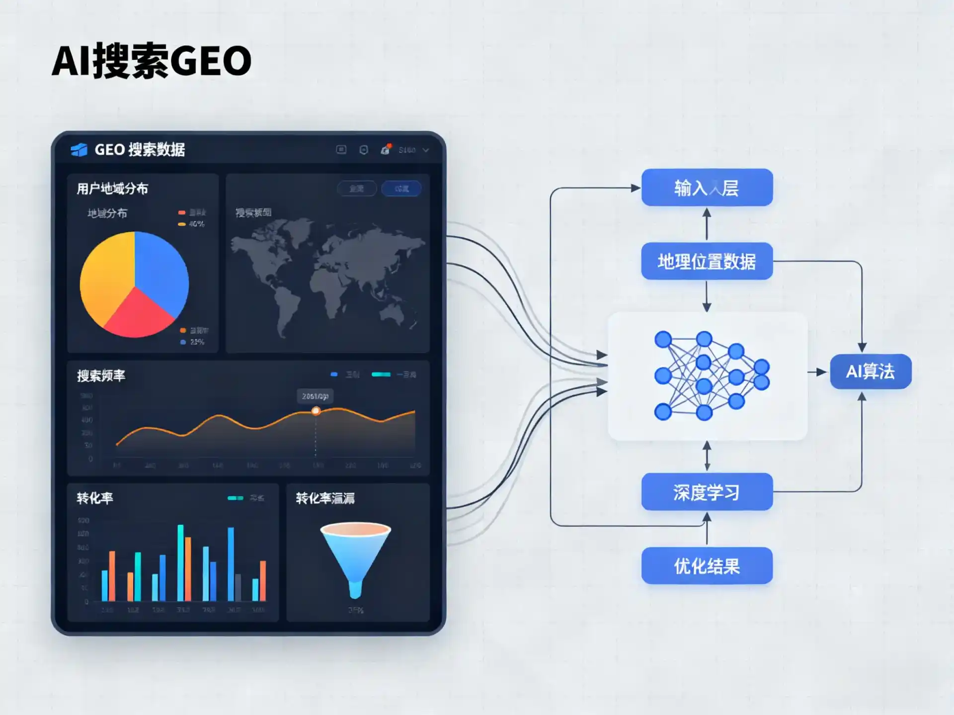 永福县GEO优化服务商该如何筛选？生成式引擎优化行业实践观察